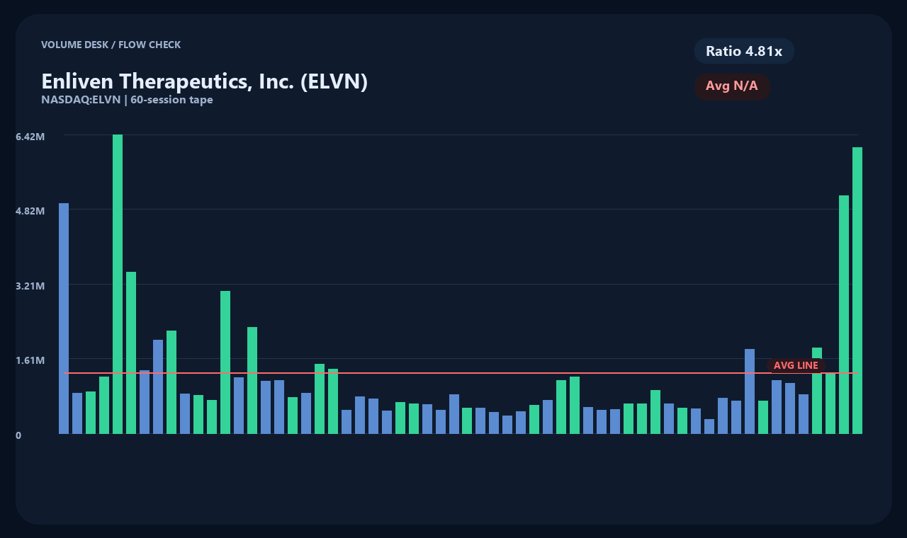 ELVN ja chart 2