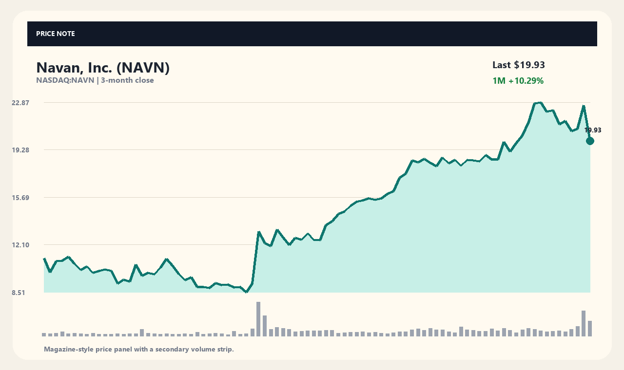 NAVN ja chart 1