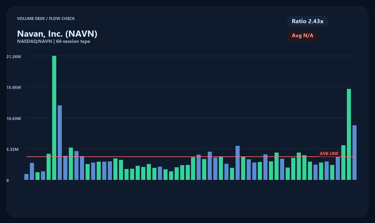 NAVN en chart 2