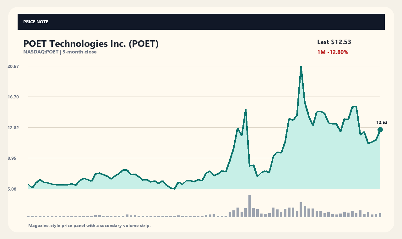 POET zh chart 1