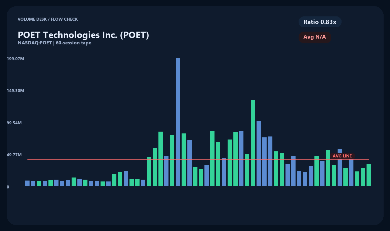 POET zh chart 2