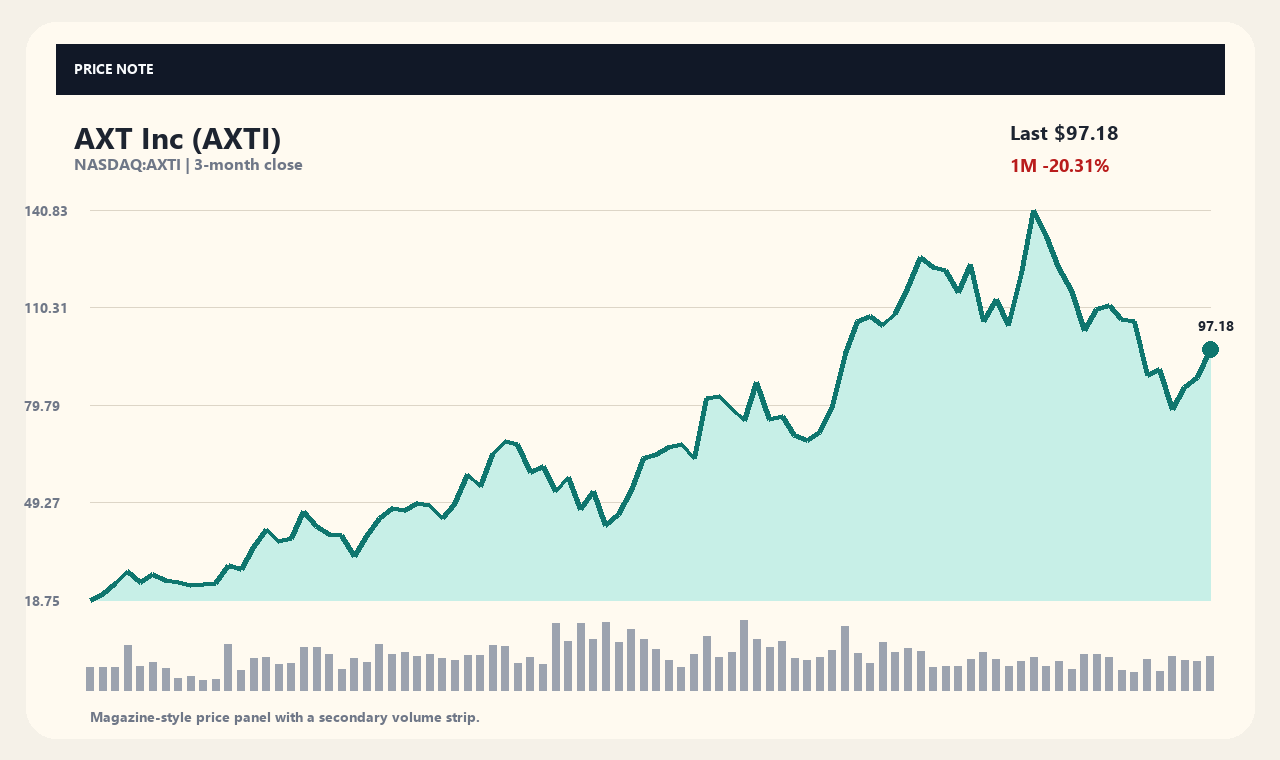 AXTI vi chart 1