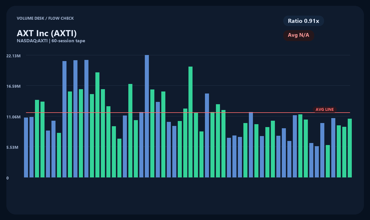 AXTI vi chart 2