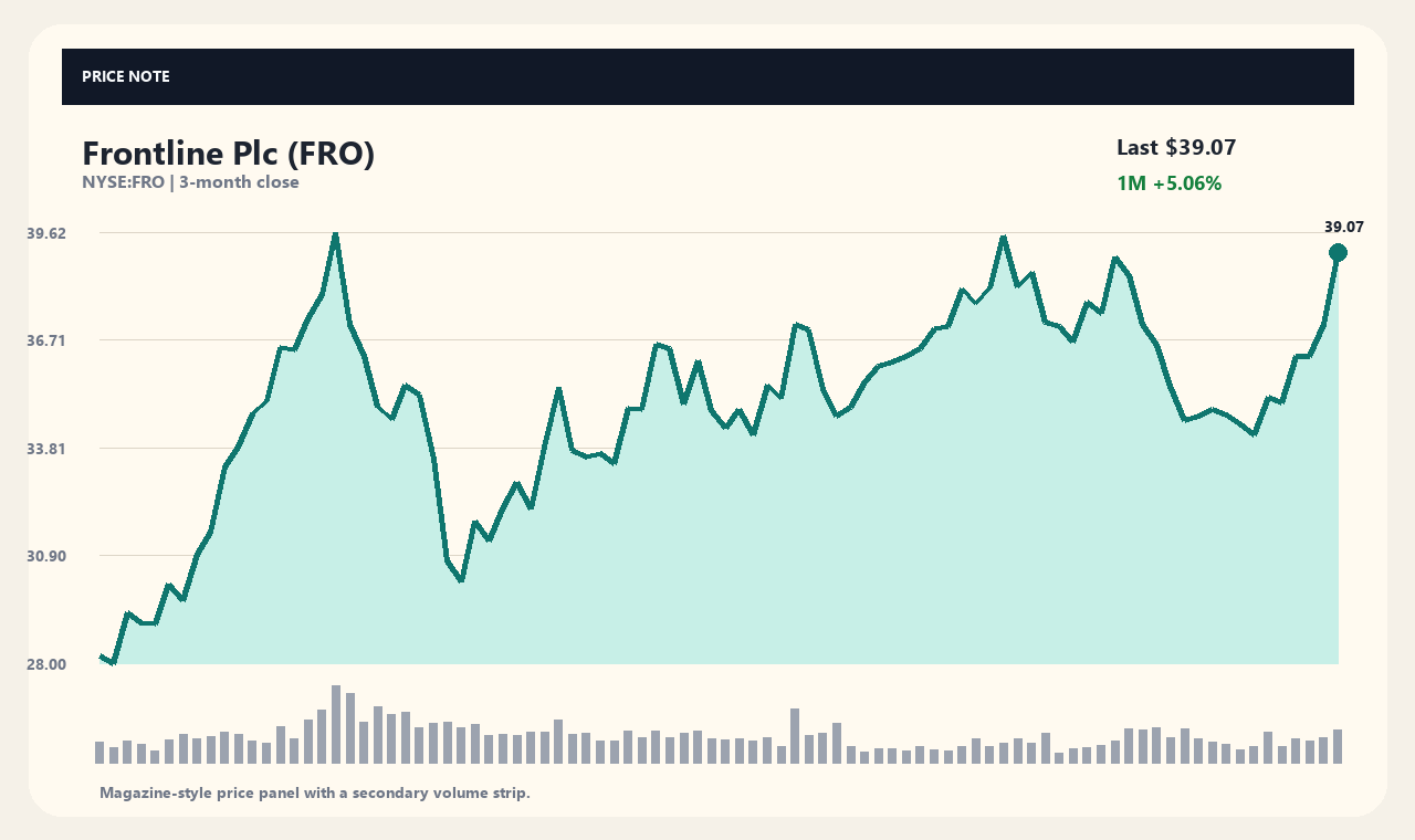 FRO zh chart 1