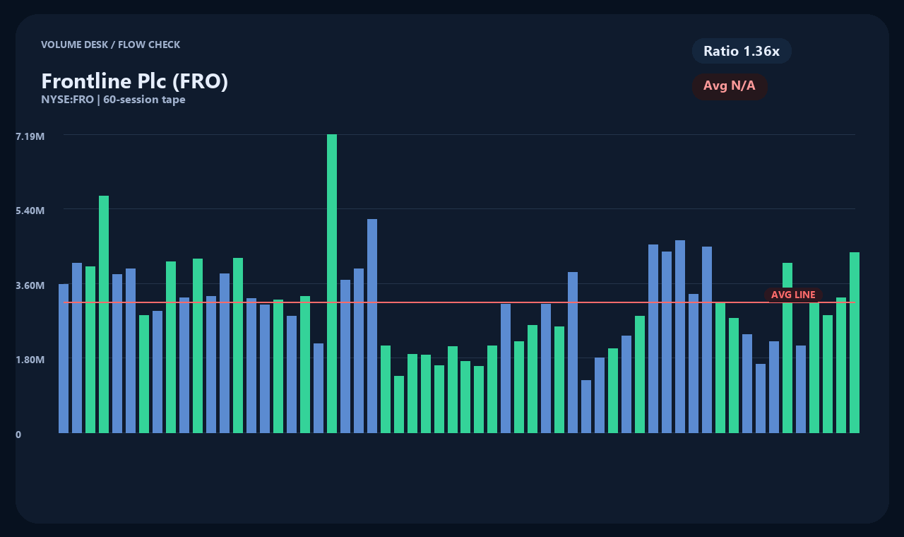 FRO ja chart 2