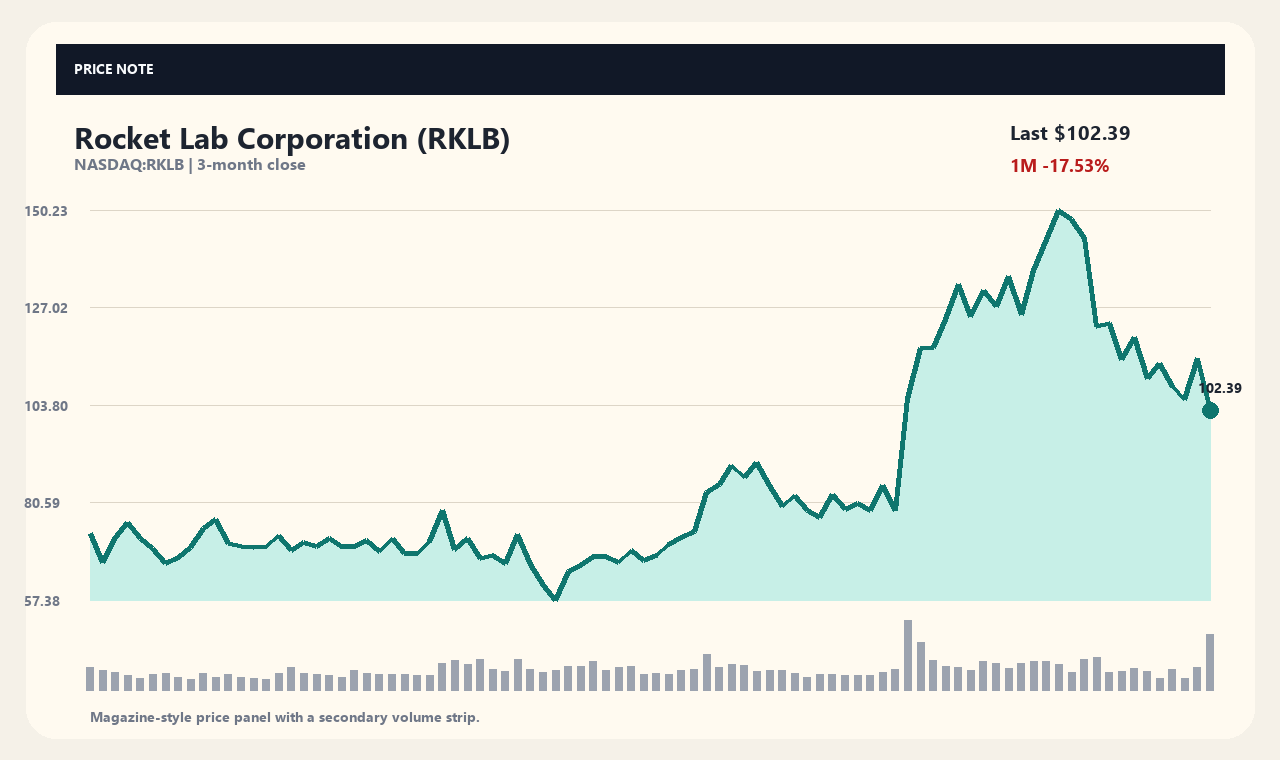 RKLB th chart 1