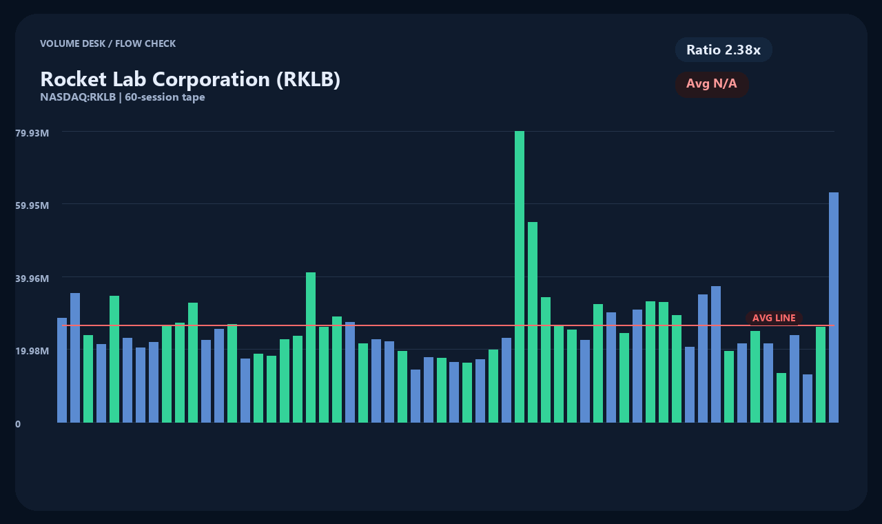 RKLB en chart 2