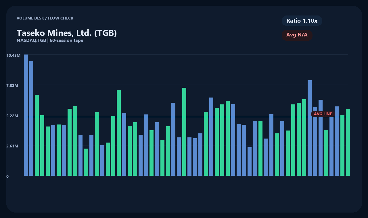 TGB en chart 2