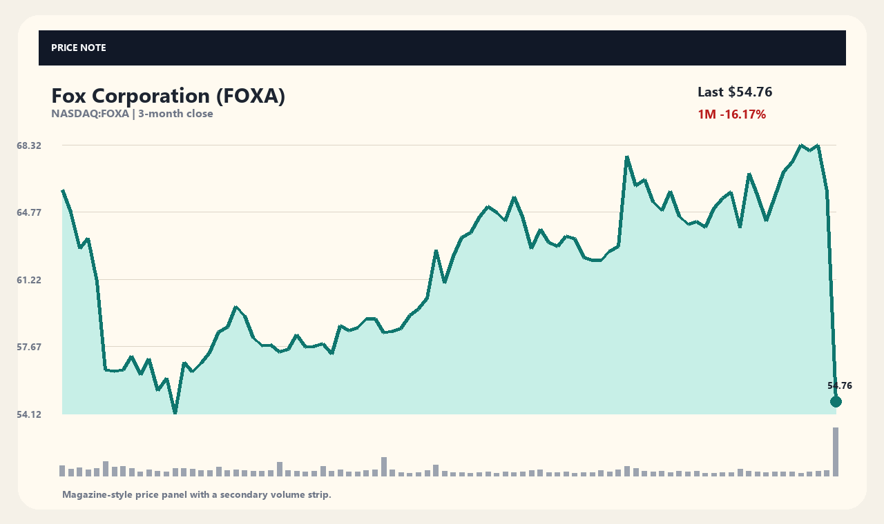FOXA en chart 1