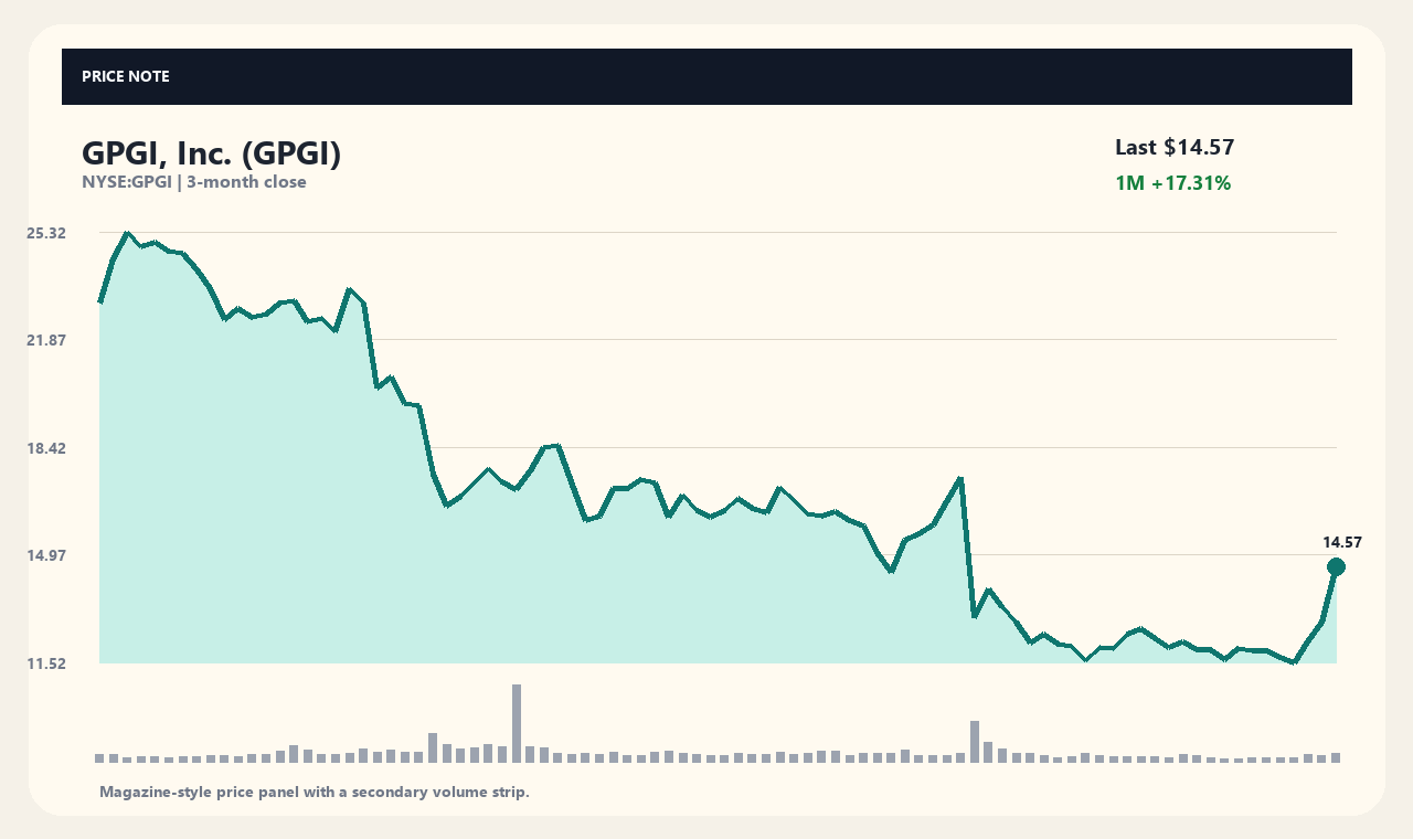 GPGI th chart 1