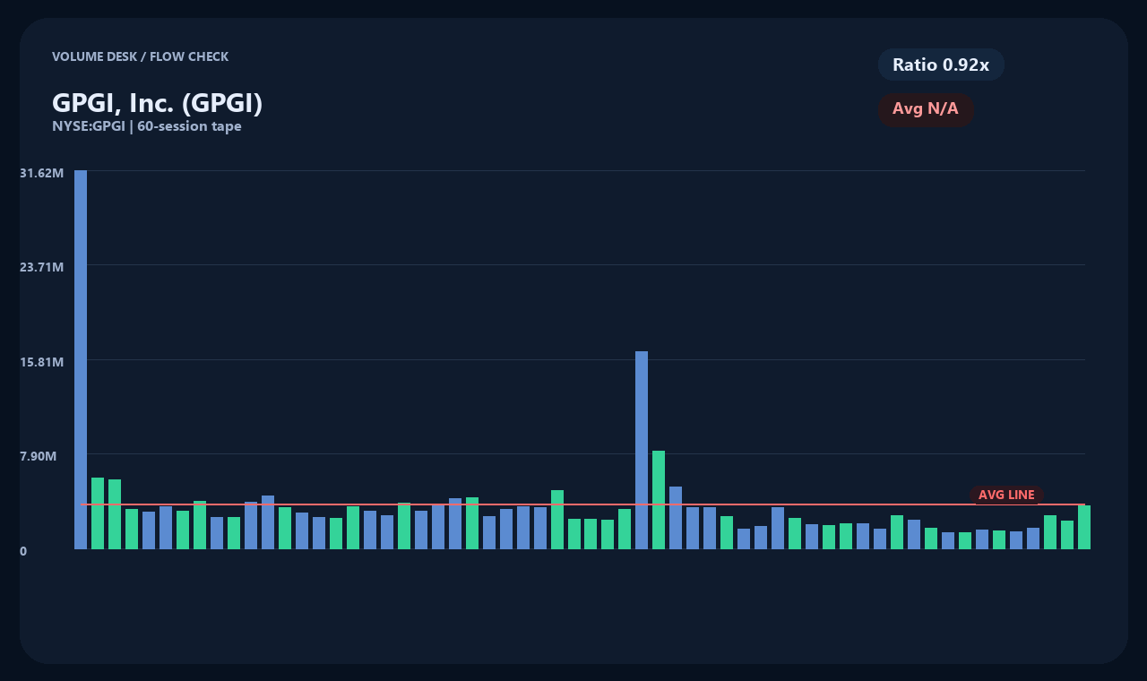 GPGI vi chart 2