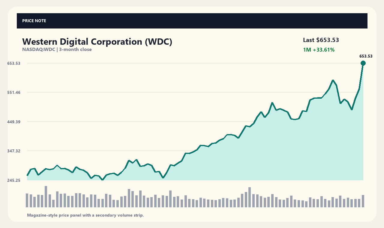 WDC en chart 1