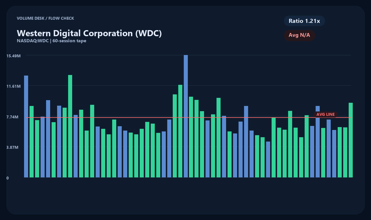 WDC en chart 2