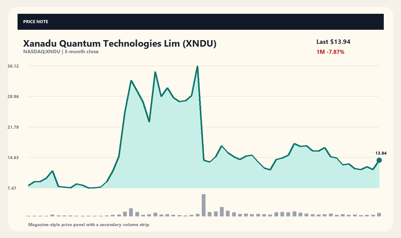 XNDU vi chart 1
