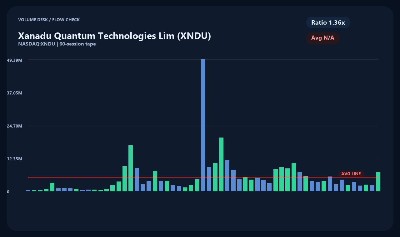 XNDU id chart 2