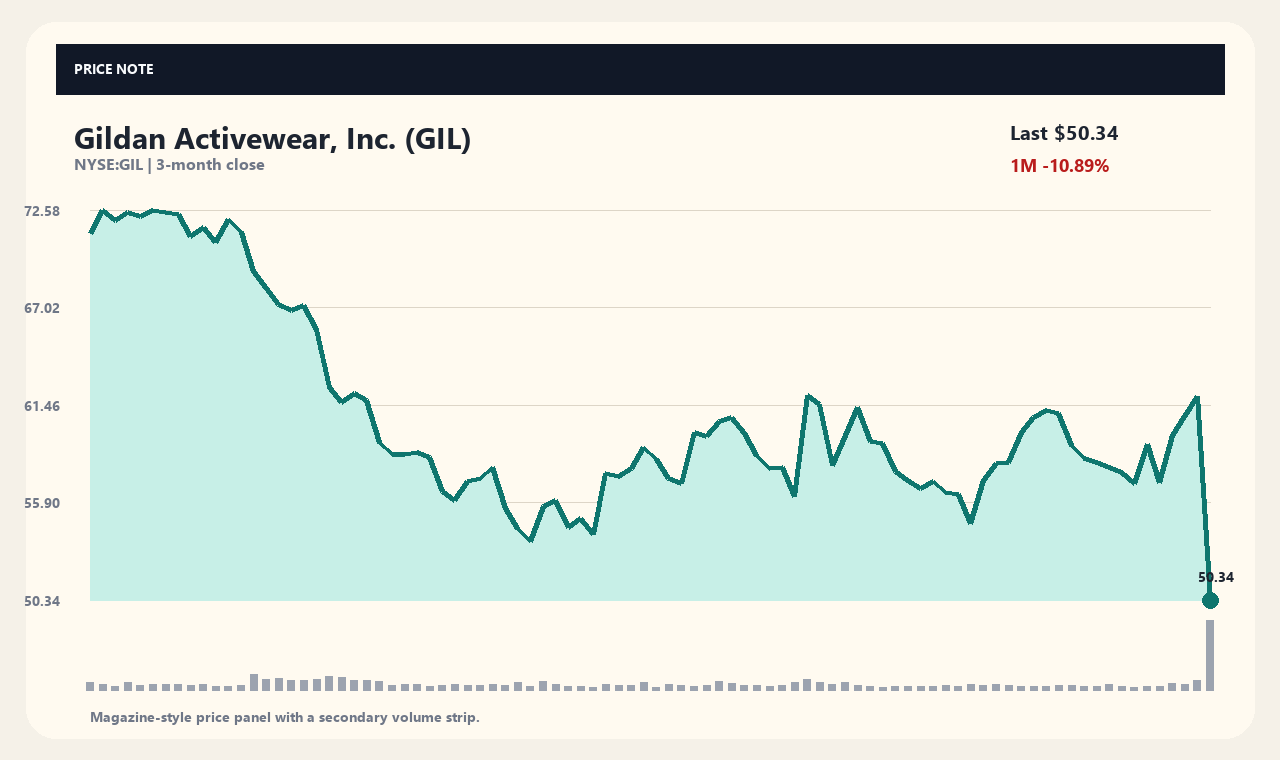 GIL th chart 1