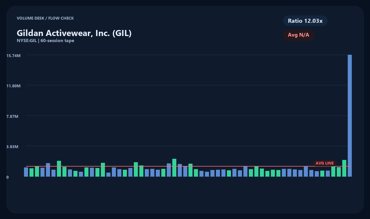 GIL vi chart 2
