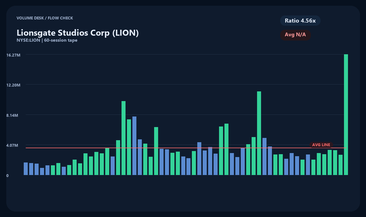 LION ja chart 2