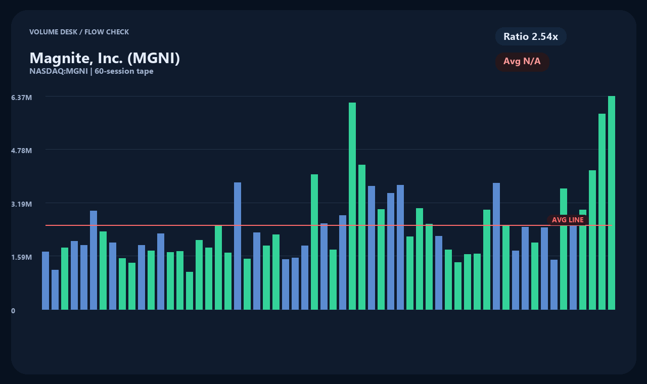 MGNI th chart 2