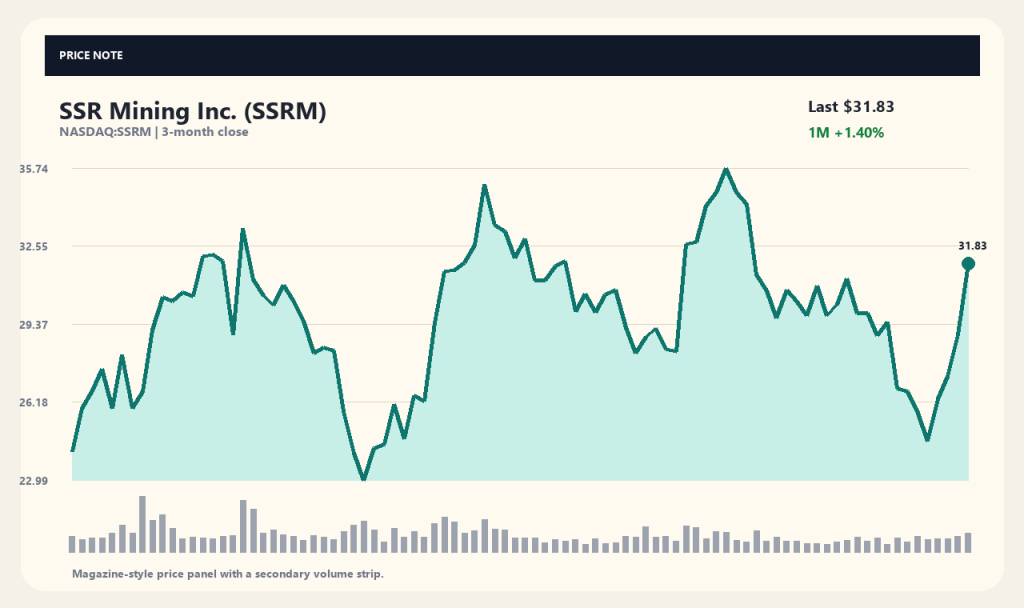 SSR Mining(SSRM)股价前景分析:上涨利好是否依然有效?