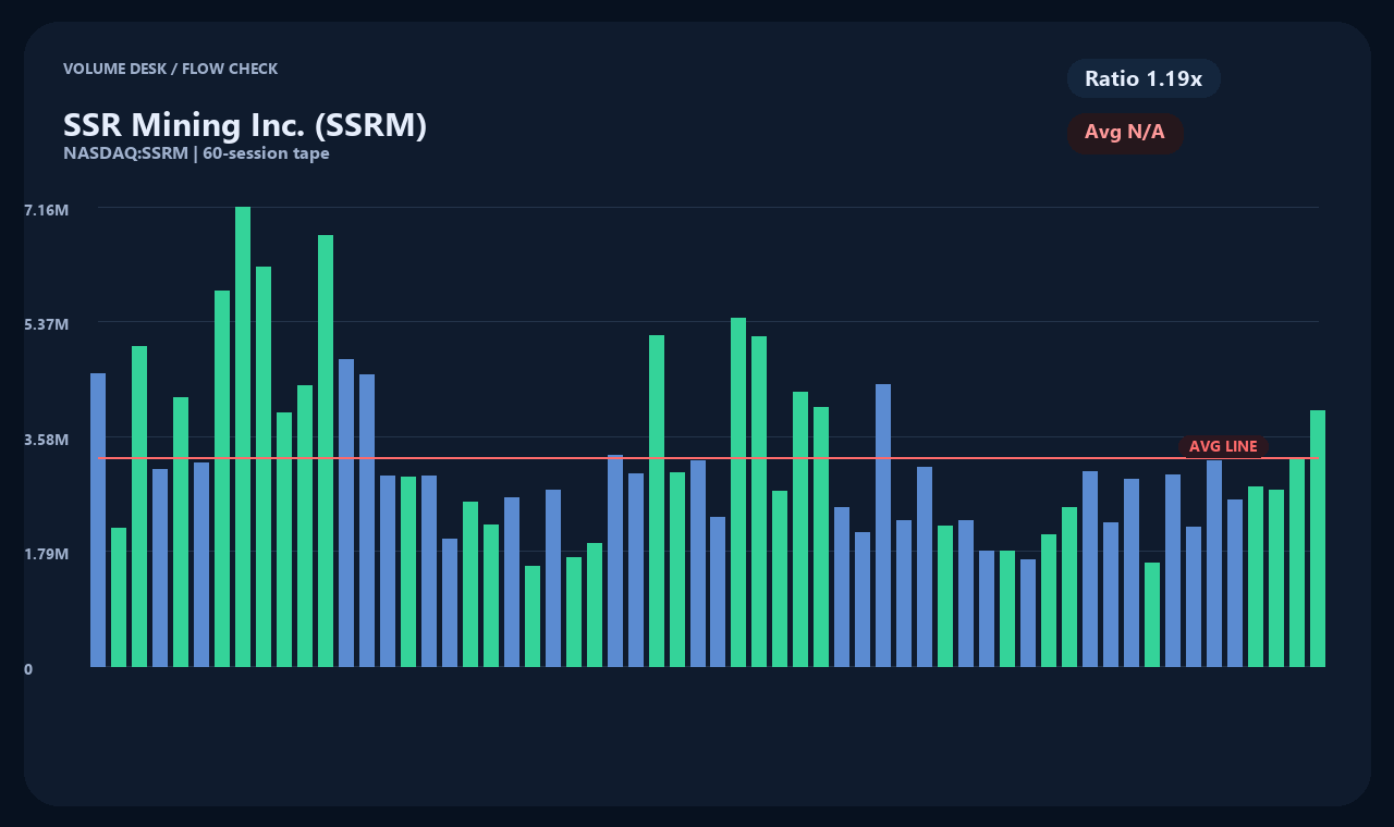SSRM zh chart 2