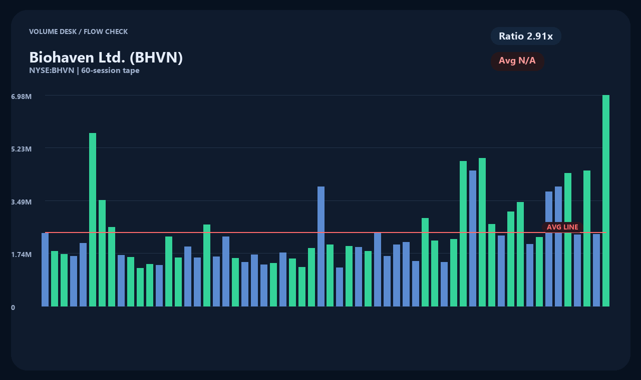 BHVN zh chart 2
