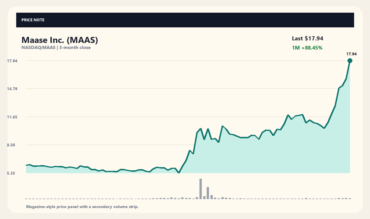 MAAS vi chart 1