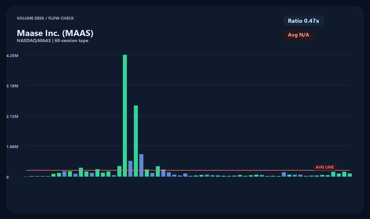 MAAS en chart 2
