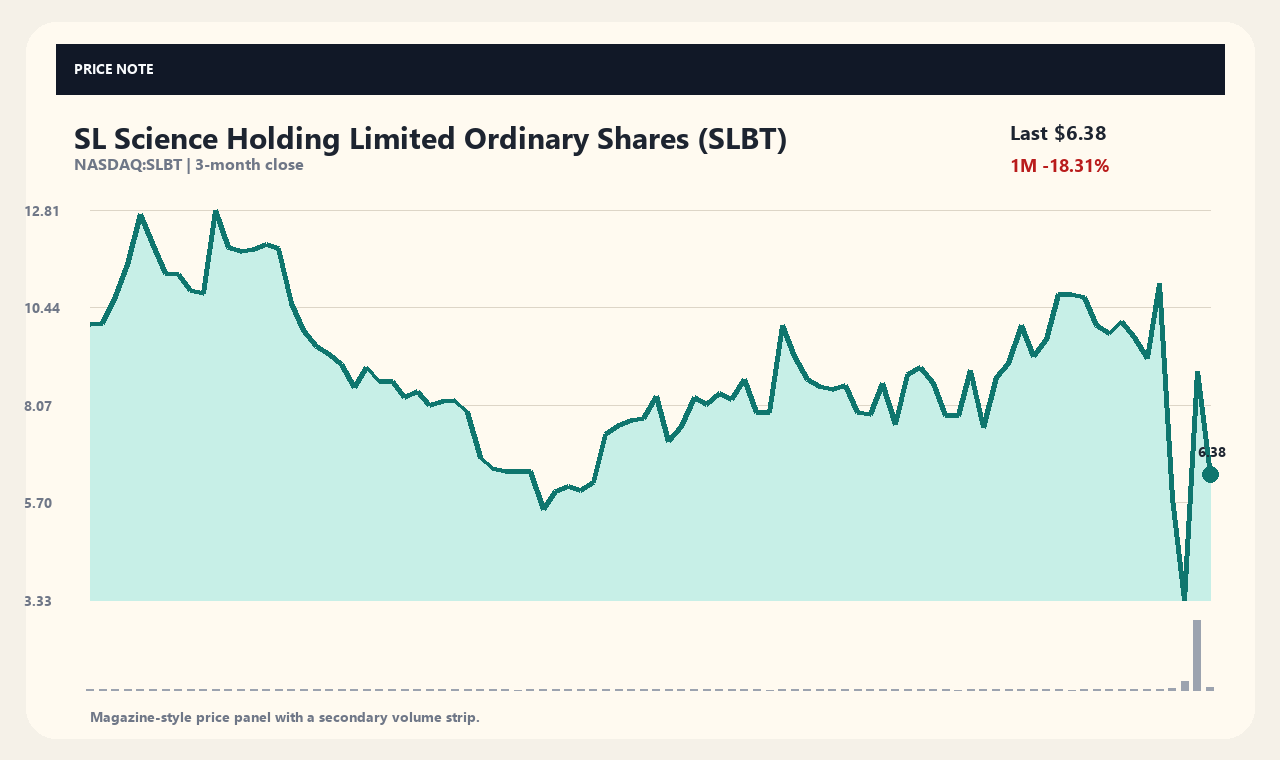 SLBT en chart 1