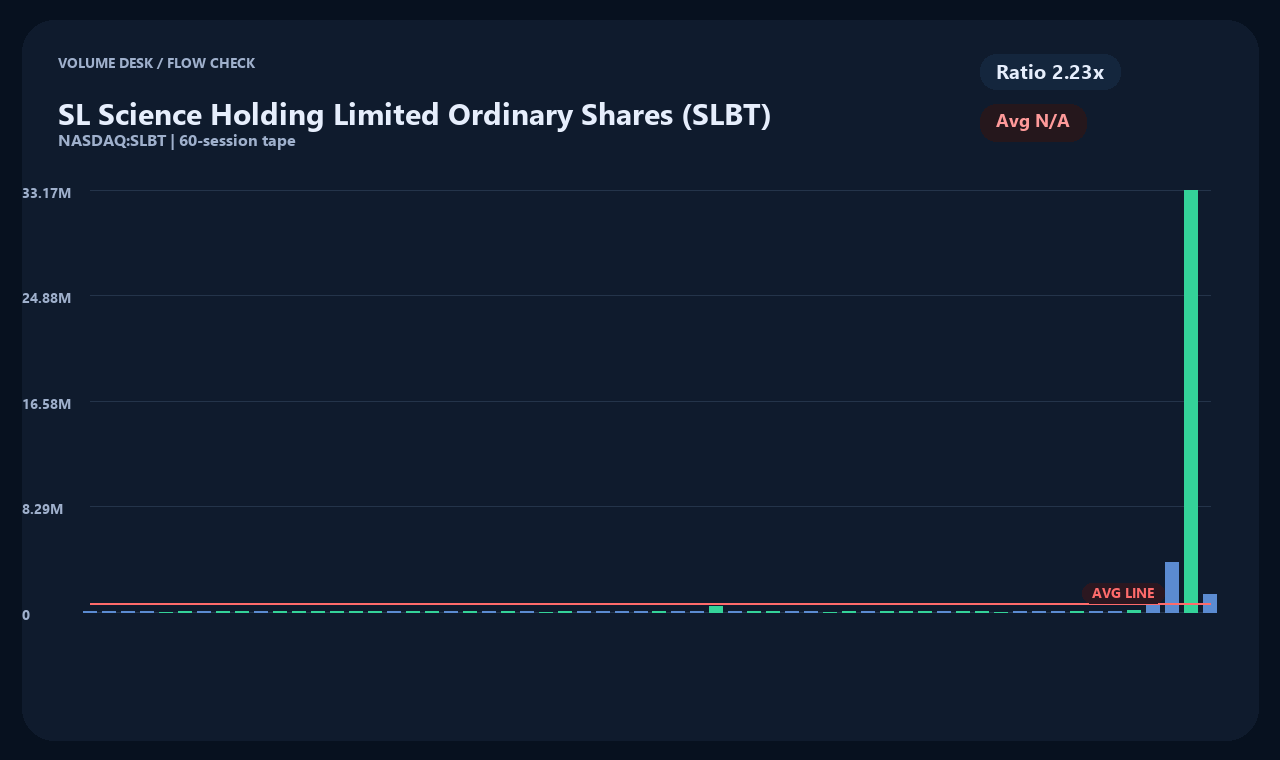 SLBT vi chart 2