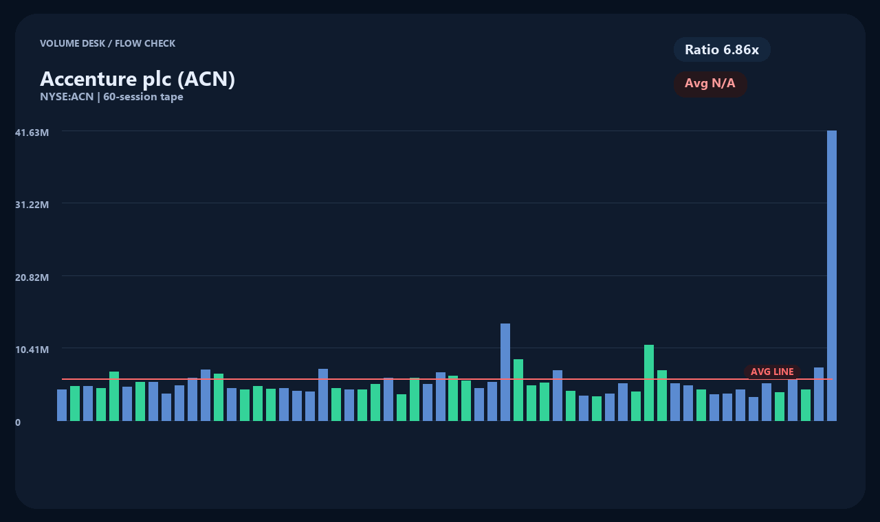 ACN ja chart 2