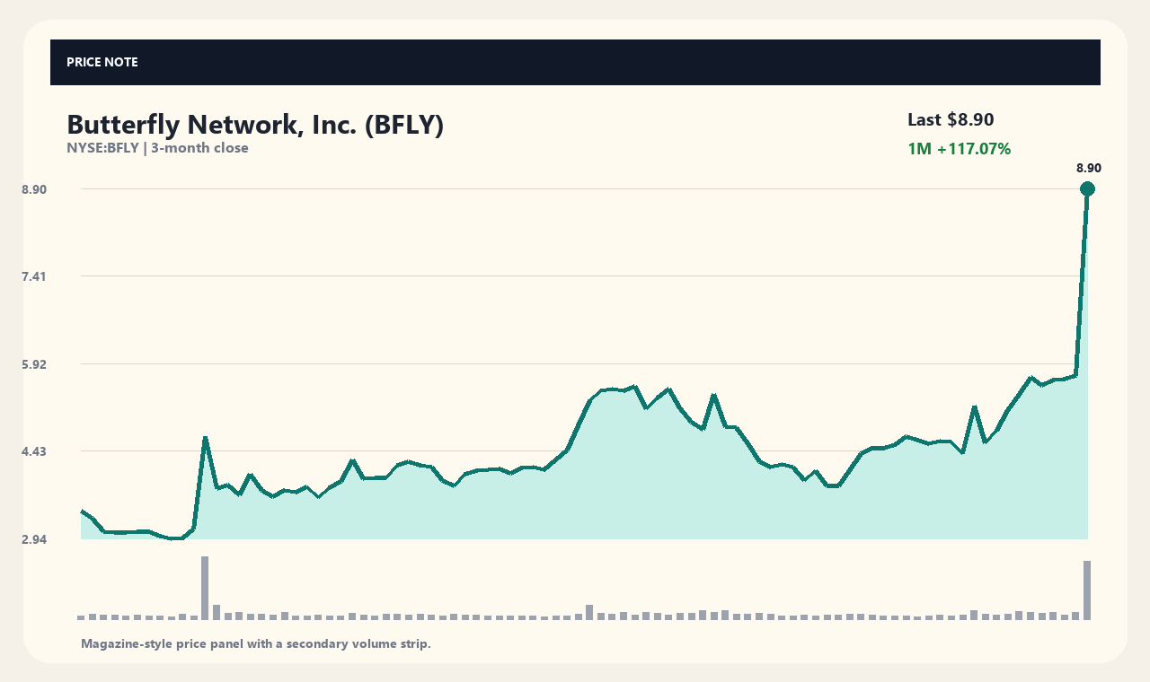 BFLY vi chart 1