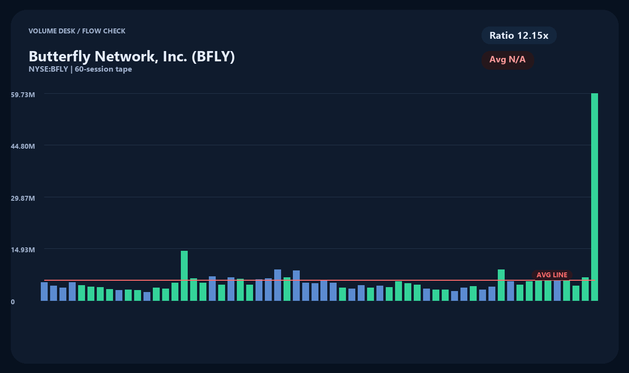 BFLY vi chart 2