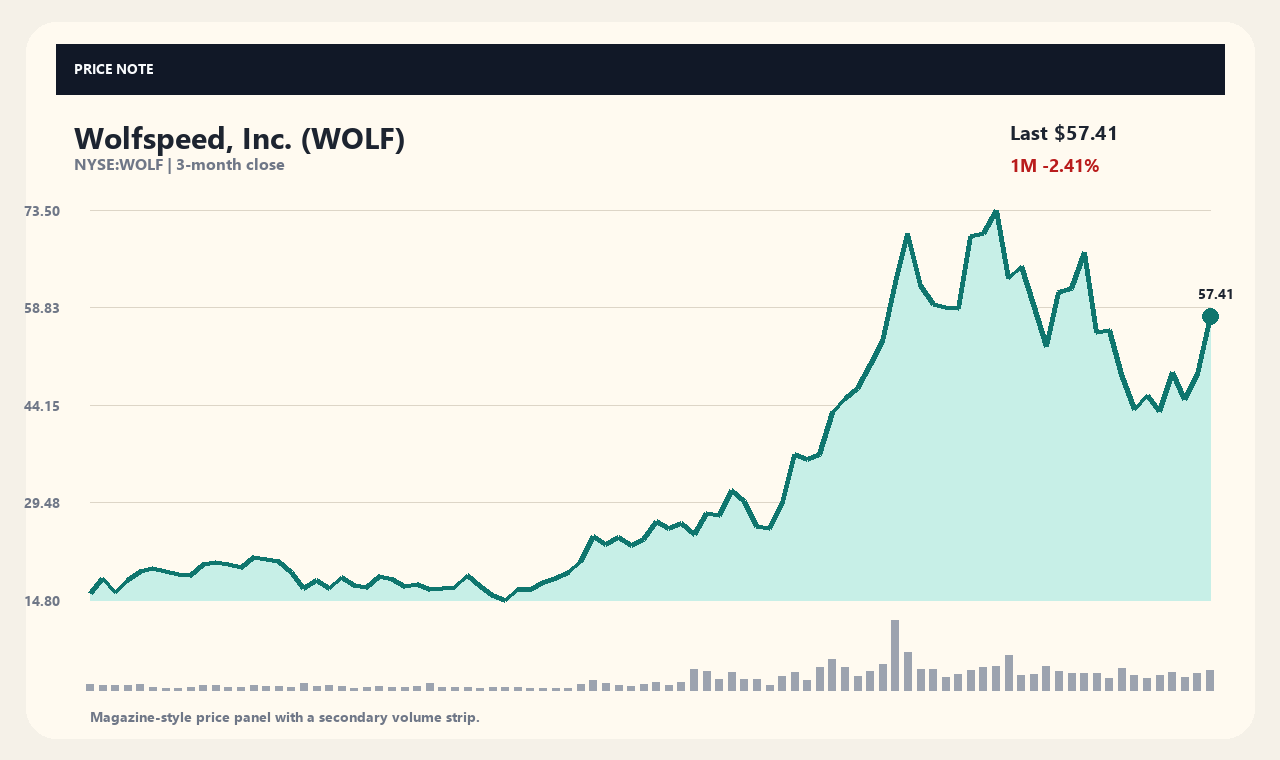 WOLF th chart 1