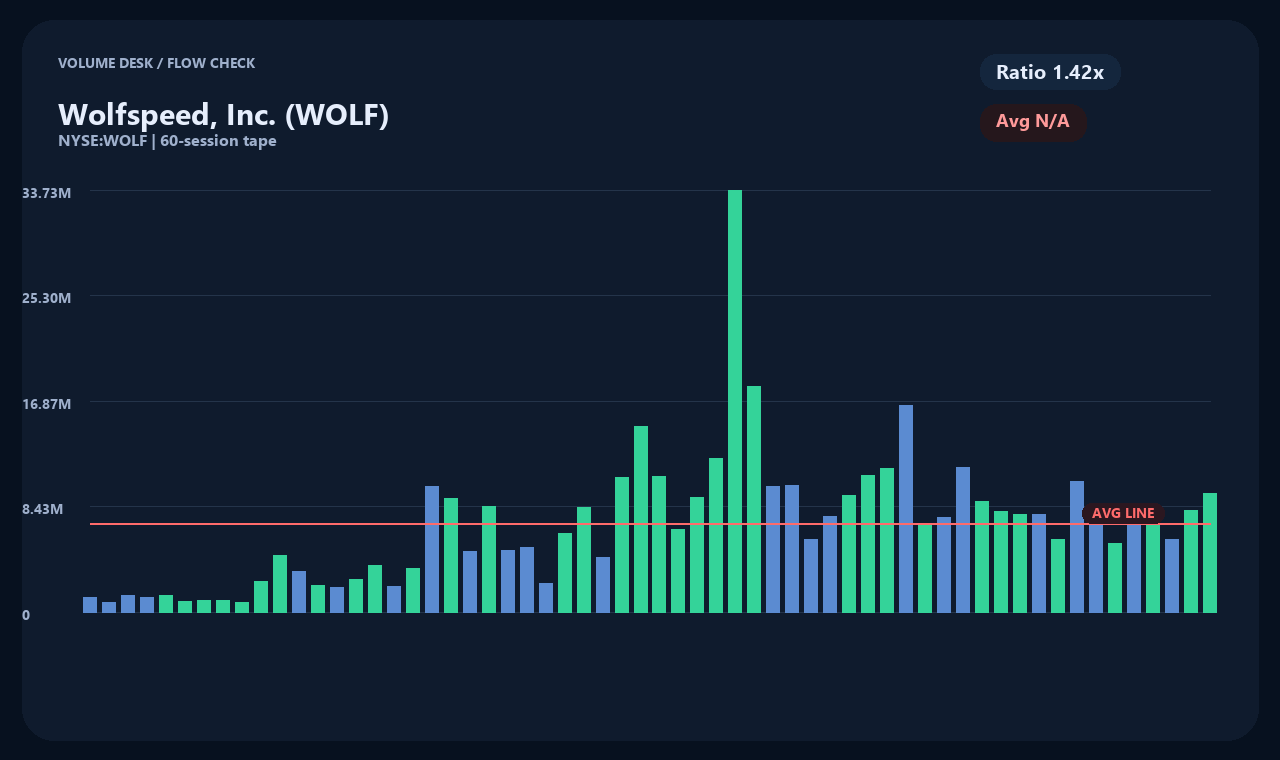 WOLF th chart 2