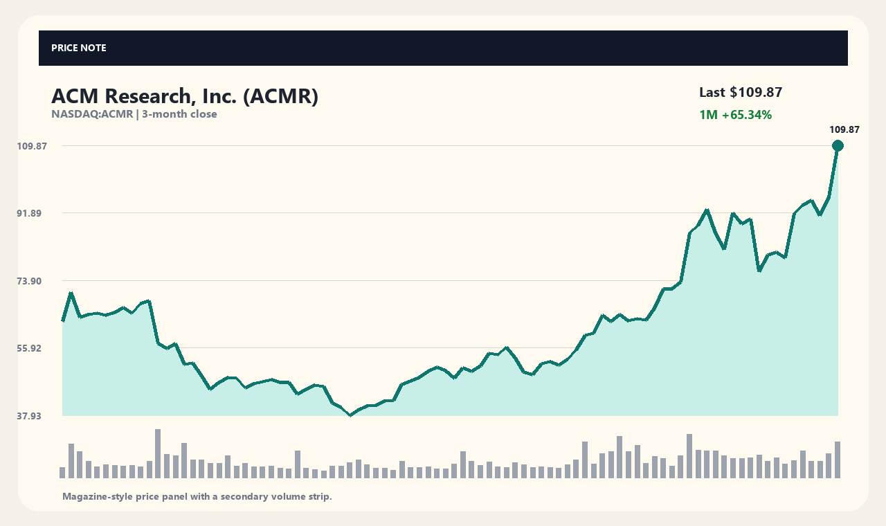 ACMR th chart 1