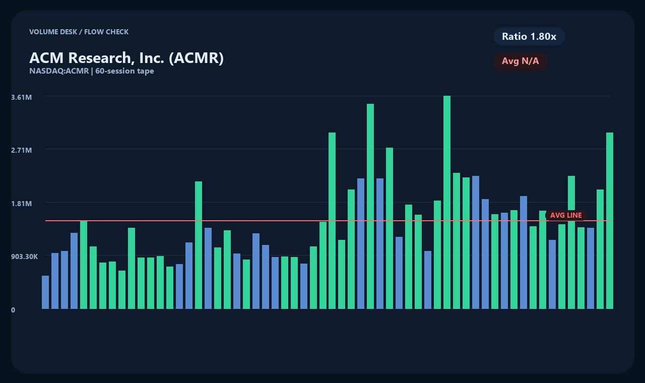 ACMR en chart 2
