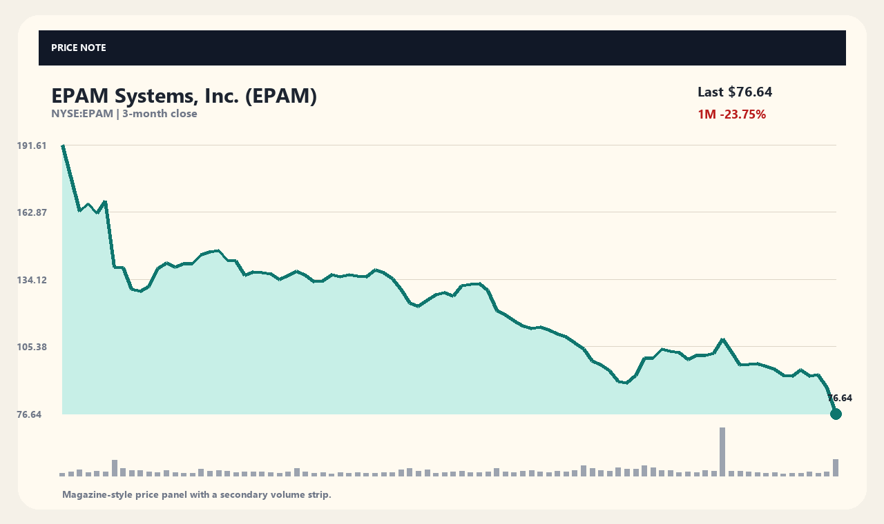 EPAM en chart 1