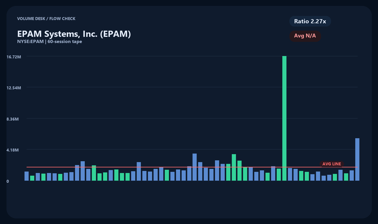 EPAM zh chart 2
