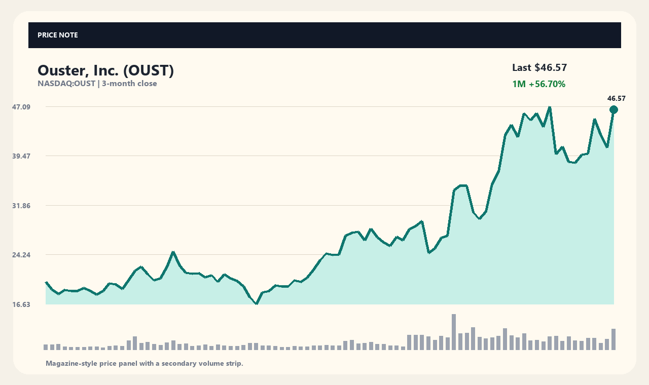 OUST th chart 1