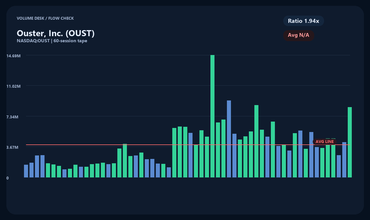 OUST th chart 2