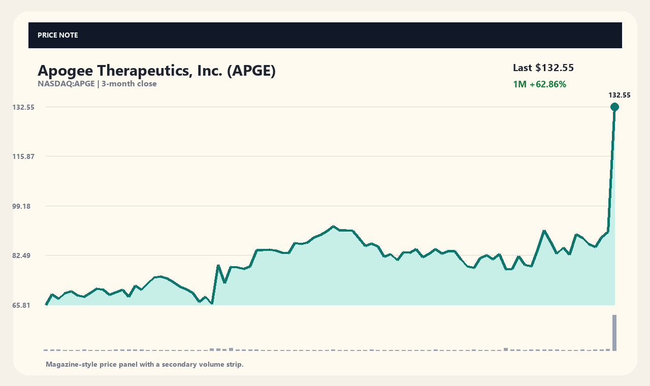 APGE zh chart 1