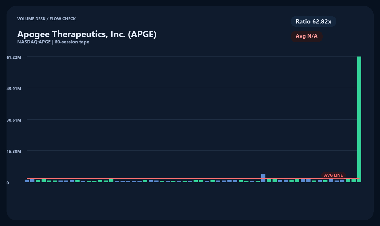 APGE zh chart 2