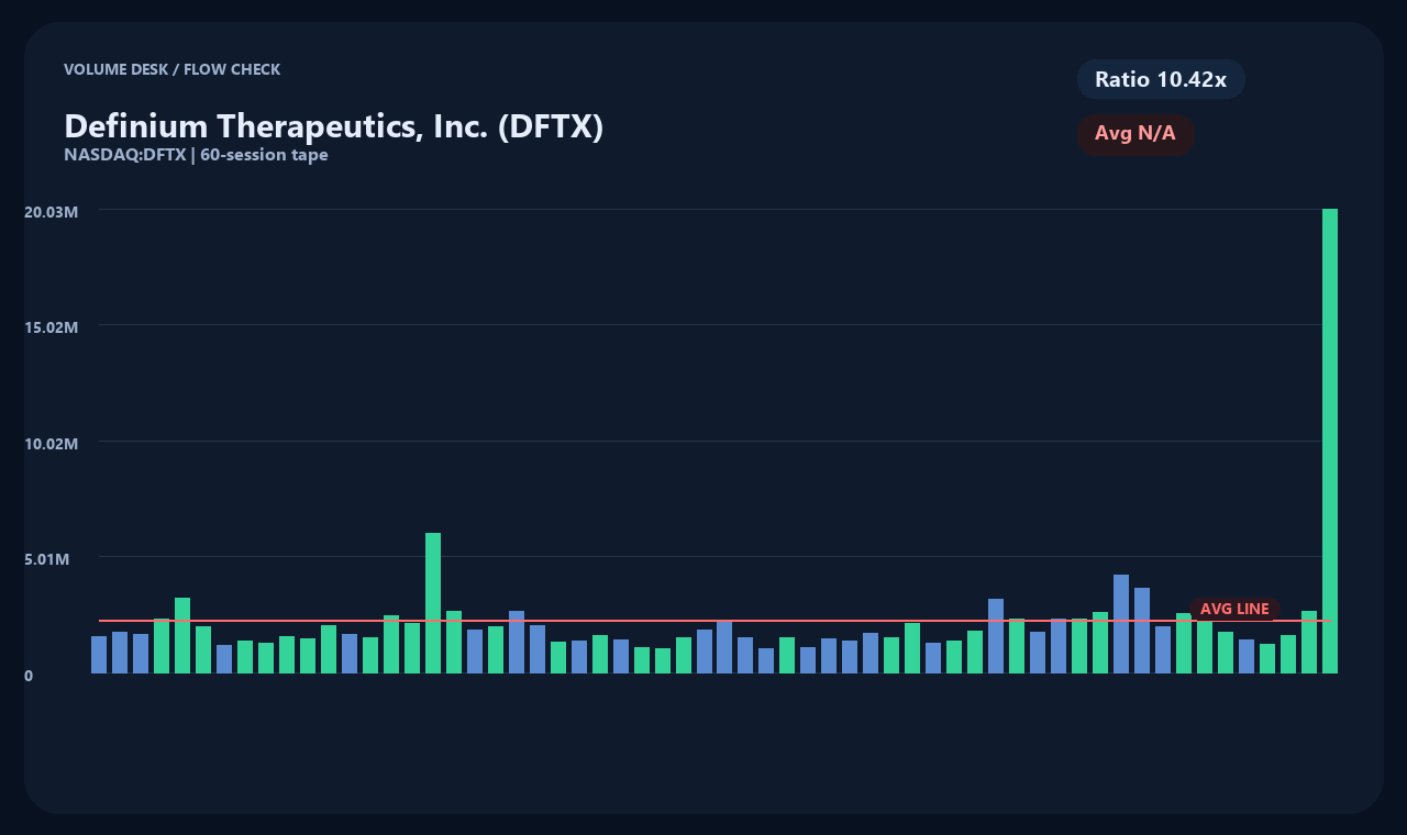 DFTX th chart 2