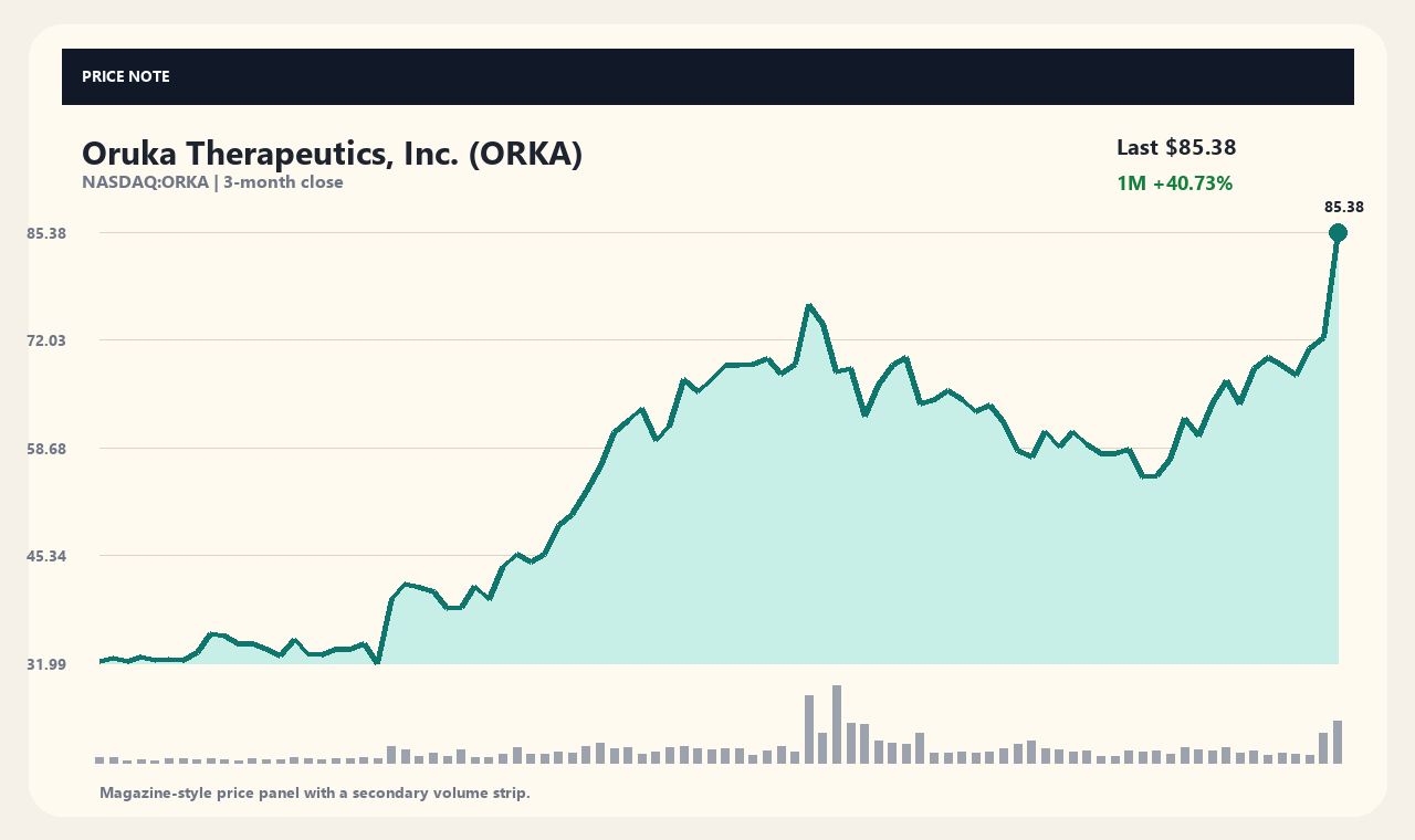 ORKA id chart 1