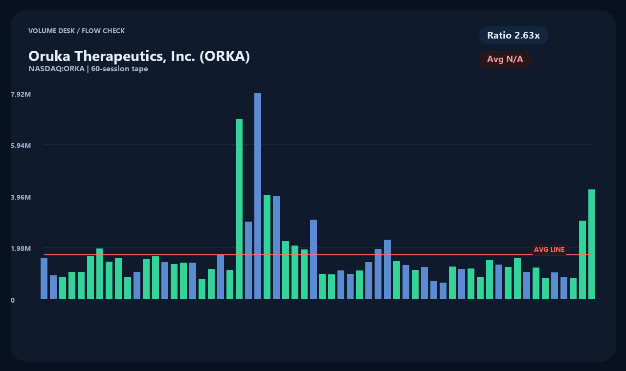 ORKA id chart 2
