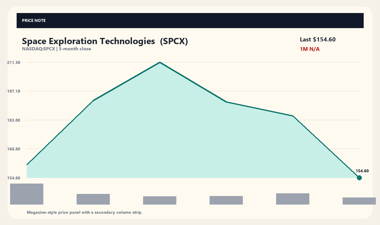 SPCX th chart 1