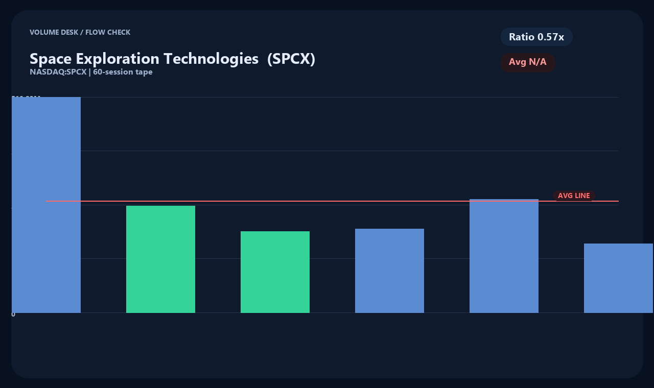 SPCX th chart 2