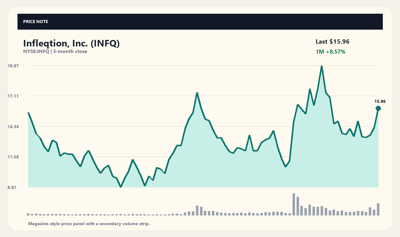 INFQ en chart 1