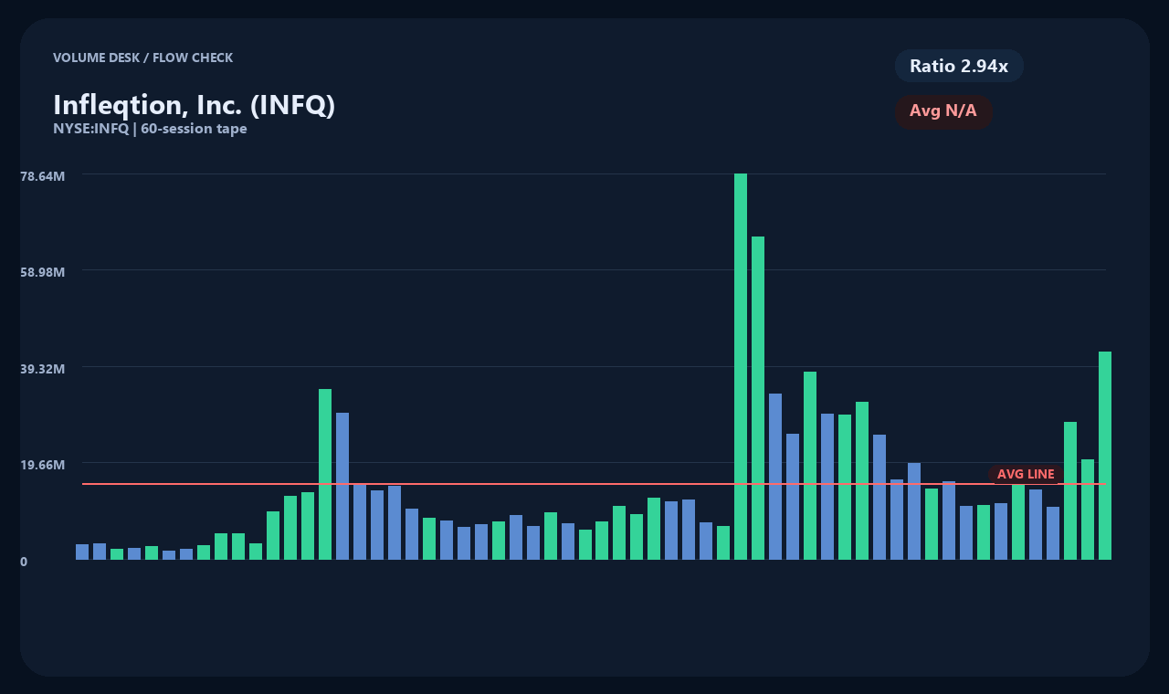INFQ id chart 2